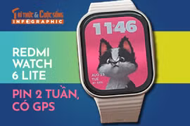 [INFOGRAPHIC] REDMI Watch 6 Lite pin 2 tuần, có GPS