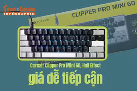 [INFOGRAPHIC] Corsair Clipper Pro Mini 60, Hall Effect giá dễ tiếp cận 