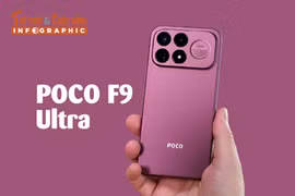 [INFOGRAPHIC] POCO F9 Ultra