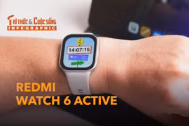 [INFOGRAPHIC] REDMI Watch 6 Active
