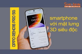 [INFOGRAPHIC] OPPO Reno16 Pro 5G, smartphone với mặt lưng 3D siêu độc 