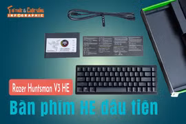 [INFOGRAPHIC] Razer Huntsman V3 HE, bàn phím HE đầu tiên 