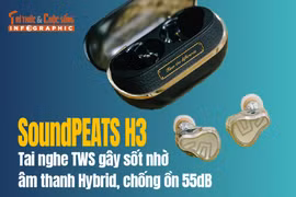 [INFOGRAPHIC] SoundPEATS H3, tai nghe TWS gây sốt nhờ âm thanh Hybrid