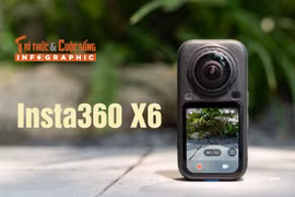 [INFOGRAPHIC] Insta360 X6 nâng cấp camera 360 lên 8K50fps