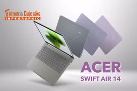 [INFOGRAPHIC] Acer Swift Air 14 nhẹ 1,19 kg