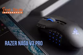 [INFOGRAPHIC] Razer Naga V3 Pro, chuột gaming 23 nút, đổi 3 kiểu layout 