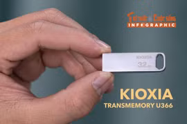 [INFOGRAPHIC] KIOXIA TransMemory U366