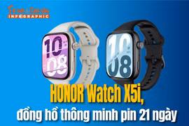 [INFOGRAPHIC] HONOR Watch X5i, đồng hồ thông minh pin 21 ngày 