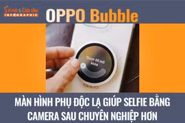 [INFOGRAPHIC] OPPO Bubble, màn hình phụ độc lạ giúp selfie bằng camera sau