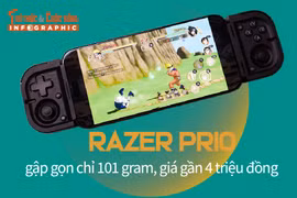 [INFOGRAPHIC] Razer Prio gập gọn chỉ 101 gram, giá gần 4 triệu đồng