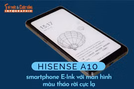 [INFOGRAPHIC] Hisense A10, smartphone E-Ink với màn hình màu tháo rời cực lạ 