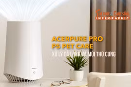[INFOGRAPHIC] Acerpure PRO P5 Pet Care xử lý cả lông và mùi thú cưng