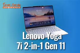 [INFOGRAPHIC] Lenovo Yoga 7i 2-in-1 Gen 11