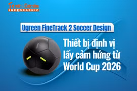 [INFOGRAPHIC] Ugreen FineTrack 2 Soccer Design 