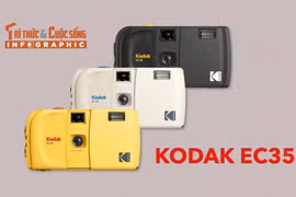 [INFOGRAPHIC] Kodak EC35, Máy ảnh phim nắp trượt mang hơi thở thập niên 90 