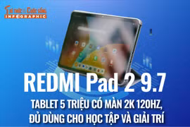 [INFOGRAPHIC] REDMI Pad 2 9.7, Tablet 5 triệu có màn 2K 120Hz 
