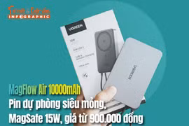 [INFOGRAPHIC] MagFlow Air 10000mAh, pin dự phòng siêu mỏng, MagSafe 15