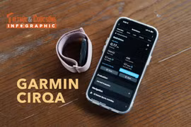 [INFOGRAPHIC] Garmin CIRQA theo dõi sức khỏe 10 ngày không màn hình