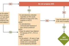 U thượng thận tiết aldosterone cần làm các xét nghiệm gì?