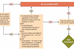 U thượng thận tiết aldosterone cần làm các xét nghiệm gì?