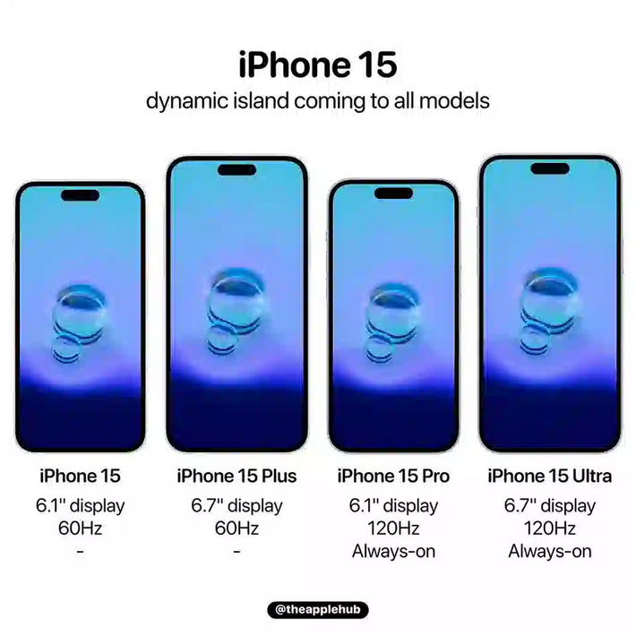 Một trong những chiếc siêu phẩm được chờ đợi nhất này không gì khác chính là iPhone 15 Ultra cao cấp nhất mà Apple dự kiến sẽ "đại tu" thiết kế hiện tại với các cạnh cong, camera kép phía trước và cổng USB-C.