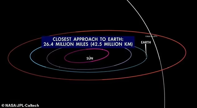 NASA cho biết những người quan sát ở Bắc Bán cầu sẽ nhìn thấy "người bạn" của các loài người tuyệt chủng vào buổi sáng, khi nó di chuyển theo hướng Tây Bắc trong suốt tháng 1; trong khi người quan sát ở Nam Bán cầu sẽ thấy rõ nó vào đầu tháng 2.
