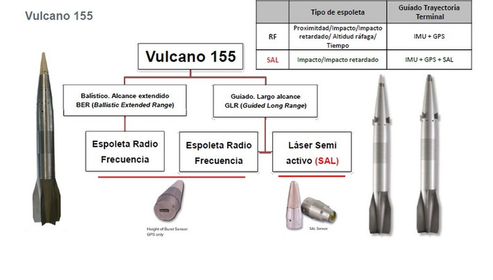  Đạn pháo dẫn đường Vulcano 155 mm có thể giúp lực lượng pháo binh tung đòn tấn công tầm xa cực kỳ lợi hại và không lo ngại bị phản kích bởi máy bay không người lái cảm tử.