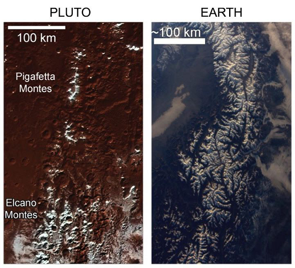 Tháng 10/2020, NASA tiếp tục công bố hình ảnh về bản sao của dãy Alps của Trái Đất xuất hiện trên bề mặt Sao Diêm Vương. Ngọn núi của hành tinh này cũng có tuyết như trái đất nhưng là tuyết mêtan.