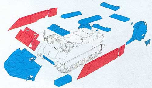 Toàn cảnh bộ áo giáp lội nước dành cho thiết giáp M113, ta có thể thấy nó được tích hợp khá dễ dàng lên xe mà không ảnh hưởng đến cấu trúc tổng thể của phương tiên. Việt Nam hiện nay cũng có rất nhiều xe thiết giáp M113 thu được từ sau năm 1975 vẫn còn sử dụng tốt, hoàn toàn tương thích với bộ giáp lội nước này. Nguồn ảnh: Indomili.