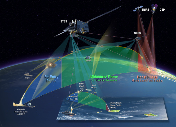 Bộ não của toàn bộ các hệ thống này là tổ hợp vệ tinh theo dõi và giám sát STSS (Space Tracking and Surveillance System) do Không quân Mỹ chỉ huy. Hệ thống này sẽ kết nối mọi thông tin tình báo trong khu vực, khớp mọi dữ liệu của các hệ thống radar cảnh báo cũng như radar tên lửa, đảm bảo hiệu suất phòng thủ cao nhất khi xảy gia giao tranh. Nguồn ảnh: Greanville.