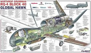 UAV RQ-4B Global Hawk có sải cánh khoảng 130,9 feet (39,8 mét), chiều dài 47,6 feet (14,5 mét) và cao 15,3 feet (4,7 mét). Những thông số này khiến nó trở thành một trong những UAV lớn nhất đang hoạt động, cho phép nó mang theo một lượng lớn cảm biến và thiết bị liên lạc.