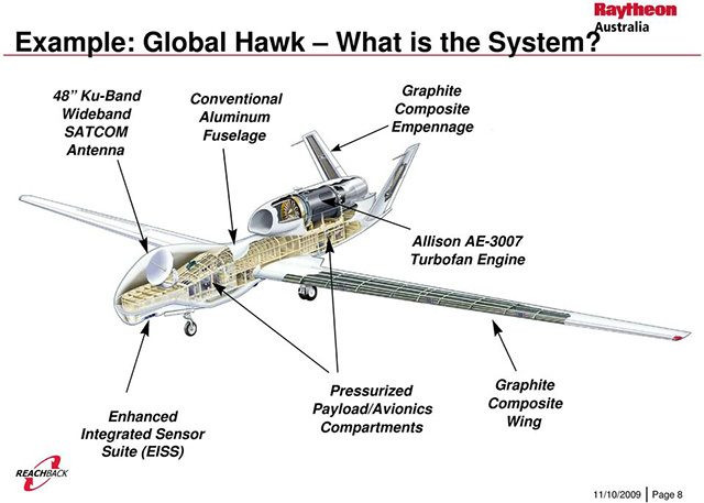 Hệ thống động lực của RQ-4B Global Hawk bao gồm một động cơ phản lực cánh quạt Rolls-Royce AE 3007H duy nhất. Động cơ này cung cấp lực đẩy cần thiết để đạt được tốc độ tối đa khoảng 357 dặm một giờ (575 km một giờ) và cho phép máy bay không người lái đạt được độ cao lên tới 60.000 feet (18.288 mét). UAV có độ bền ấn tượng, có khả năng bay trên không trong hơn 32 giờ.