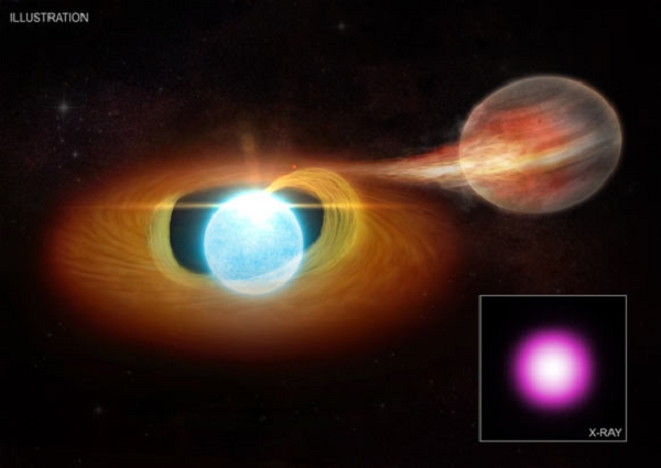 Kính thiên văn tia X Chandra của NASA và vệ tinh XMM-Newton của ESA đã phát hiện một nguồn tia X mạnh mẽ bất thường từ 3 sao lùn trắng là KPD 0005+5106, PG 1159-035 và WD 0121-756.