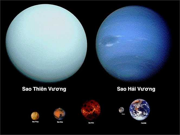 Bầu khí quyển của sao Thiên Vương giống với bầu khí quyển của sao Mộc và sao Thổ: Thành phần chính là khí Hydrô và Heli, chứa nhiều nước, ammoniac và khí Mê tan, và cả Hyfro cacbon.