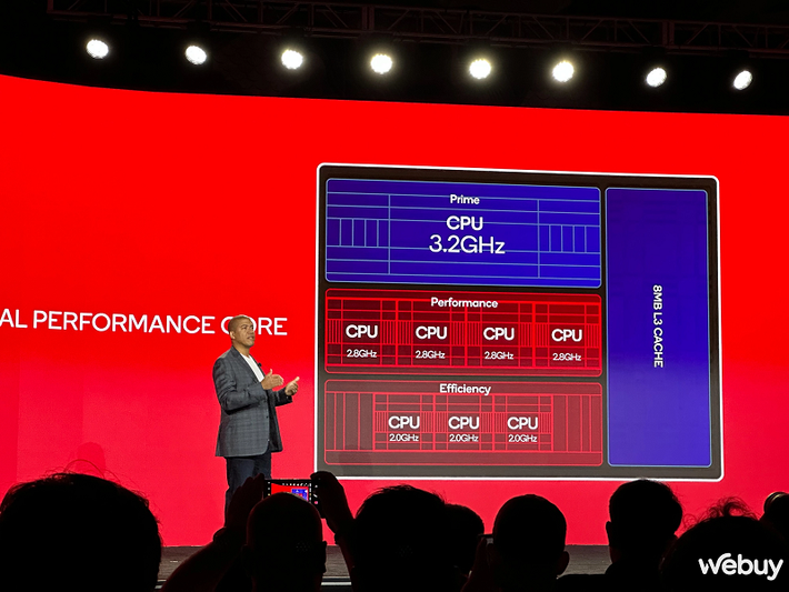 Snapdragon 8 Gen 2 bao gồm một ISP bộ ba Spectra 18-bit mới. Với con chip khủng mới nhất này, thiết bị có thể chụp ảnh 200 MP và hỗ trợ nhiều cấu hình camera khác nhau. Các tùy chọn quay video bao gồm 8K 30 FPS, 4K 120 FPS, 720p 960 FPS,… Các tính năng khác bao gồm hỗ trợ màu 10 bit, HDR10+, HDR10, HLG, Dolby Vision, giảm nhiễu đa khung hình,…