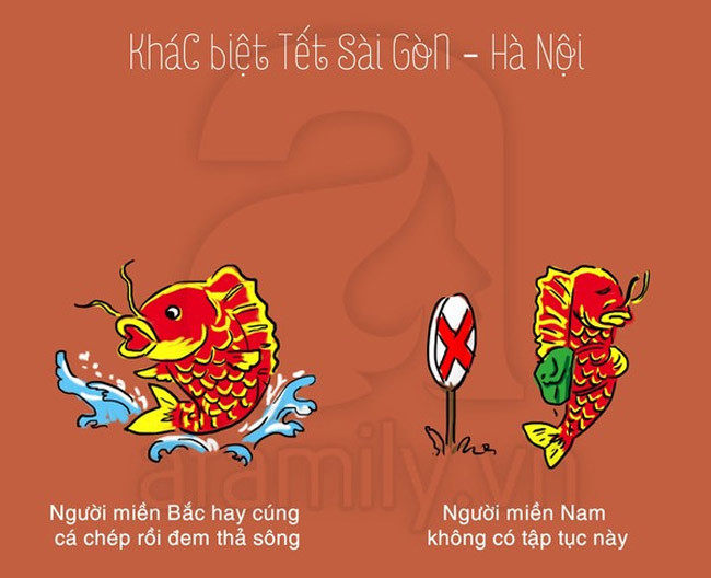 Người miền Nam không có tục cúng cá chép rồi thả sông như người Bắc.