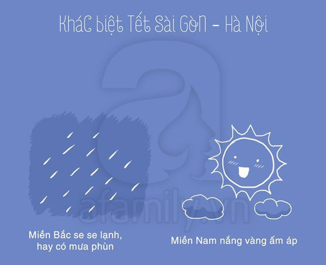 Ngay cả thời tiết hai miền cũng trái ngược nhau. Nếu như Tết ở miền Bắc trời thường rét và có mưa phùn thì ở miền Nam, nắng vàng rực rỡ.