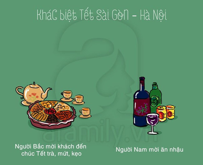 Khách đến nhà dịp Tết, người Hà Nội mời ăn bánh mứt kẹo và uống trà, còn người Sài Gòn mời nhậu.
