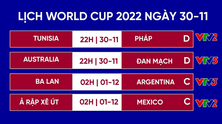 Hôm nay (30/11), vào lúc 22h theo giờ Việt Nam sẽ diễn ra 2 trận cầu thuộc bảng D World Cup 2022: Australia vs Đan Mạch và Tunisia vs Pháp.