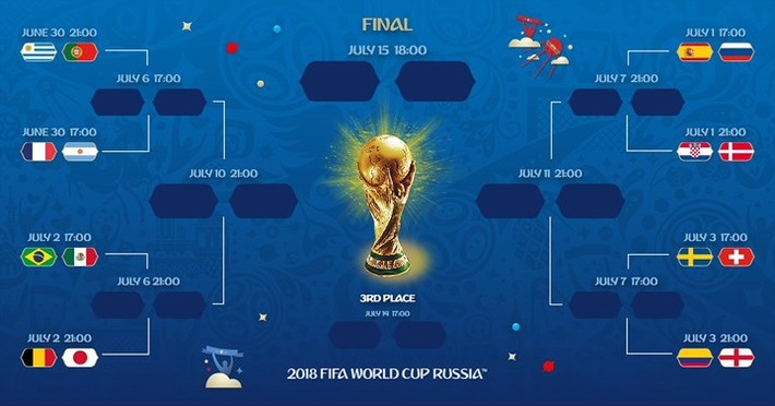 Các cặp đấu ở vòng 1/8 World Cup.