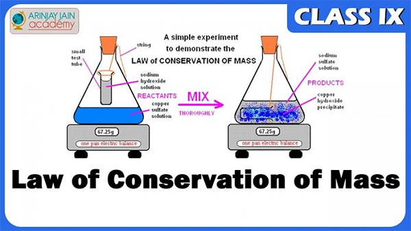 Định luật bảo toàn khối lượng: Nhà bác học Antoine Lavoisier là người đầu tiên phát hiện ra định luật này. Theo định nghĩa, định luật cho rằng tổng khối lượng các chất tham gia phản ứng bằng tổng khối lượng sản phẩm tạo thành. Từ định luật này là thành quả vĩ đại, to lớn dẫn đến nhiều khám phá mới của ngành vật lý học trong thế kỉ 19.