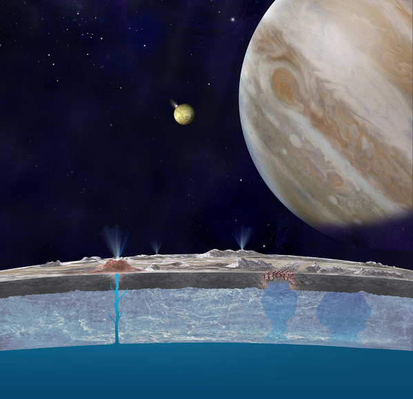 Bên cạnh đó, đã có một số công trình cho thấy Europa, Ganymede và Calisto có thể hỗ trợ sự sống. Nổi bật nhất là Europa, từng được NASA ví như một "trái đất khác", khi phát hiện ra hệ thống sông, hồ, núi non... y hệt Trái Đất trên thiên thể này.