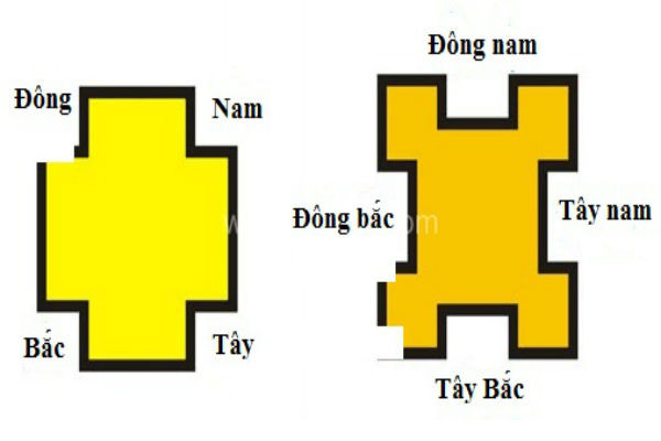 Thông thường hai hướng Đông Bắc và Tây Nam là hai hướng xấu trong phong thủy vì thế nó cũng sẽ không có lợi cho tài vận. Nếu bạn làm ăn buôn bán hay mở công ty, nhà hàng… nên tránh hai hướng này ra. Theo quan niệm của người xưa thì việc mở cửa ra vào, cửa sổ, đặt phòng bếp hay phòng ngủ ở hai hướng này cũng đều không có lợi.