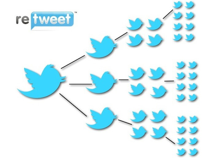 Tránh đăng tải hình ảnh cá nhân lên Twitter: Cách hoạt động của Twitter khiến việc kiểm soát hình ảnh khó khăn hơn. Một tấm ảnh có thể lan rất rộng trên mạng chỉ trong vài phút nhờ tính năng retweets. Thiết lập bảo mật cần được thực hiện trước khi đăng tải ảnh. Vào Cài đặt>Bảo mật và An toàn, chọn Bảo vệ Tweet.