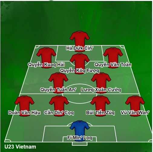Tên theo kiểu “Tiếq Việt” của đội hình U23 Việt Nam.