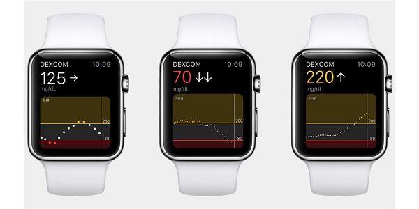 Bên cạnh đó, từ Apple Watch Series 4 trở lên cho phép người dùng có thể tự mình chụp điện tâm đồ, hay còn gọi là ECG - là một bài kiểm tra ghi lại tần số và cường độ của các tín hiệu điện do tim đập và co bóp.