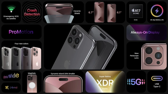 iPhone 14 Pro được bán ra thị trường từ tháng 9/2022 với mức giá khởi điểm là 999 USD cho bản có dung lượng lưu trữ 128GB. Sau khi iPhone 15 Pro có mặt trên thị trường, rất có thể sẽ có một đợt giảm giá iPhone 14 Pro, khiến nó trở nên hấp dẫn hơn nữa so với hiện nay.
