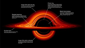 Nghiên cứu dựa trên dữ liệu quan sát từ các kính viễn vọng của NASA và một số thiết bị quan sát thiên văn khác, cũng như nhờ sự cải tiến của máy dò hạt neutrino tại Phòng thí nghiệm IceCube.