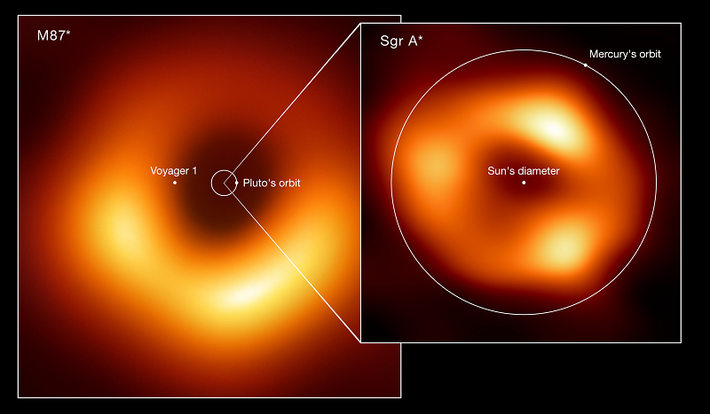 Theo giới chuyên gia, Sagittarius A* chỉ hấp thu một lượng nhỏ vật chất, khác với mô tả thông thường rằng hố đen là những “gã quái vật” đầy bạo lực và tham lam của vũ trụ.