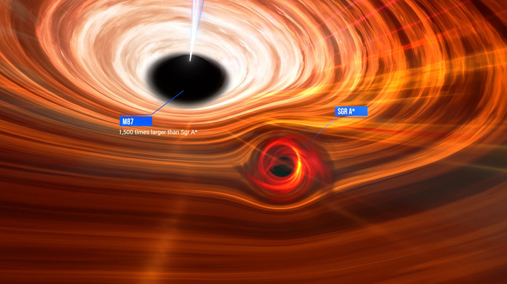 “Sagittarius A* mang đến cho chúng ta hình ảnh của một trạng thái tiêu chuẩn hơn của các hố đen: yên lặng và thụ động”, theo ông Johnson.